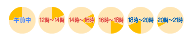 お届け時間指定