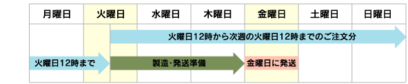 図：発送日カレンダー